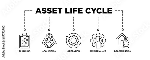 Asset life cycle banner web icon set vector illustration concept with icon of planning, acquisition, operation, maintenance, and decommission