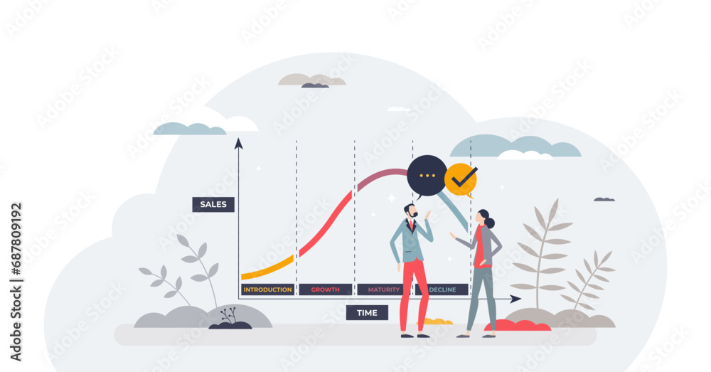 Product lifecycle with product time and sales curve flow tiny person concept, transparent background. Labeled introduction, growth, maturity and decline stages. Product lifecycle with product time and sales curve flow tiny person concept, transparent background. Labeled introduction, growth, maturity and decline stages.