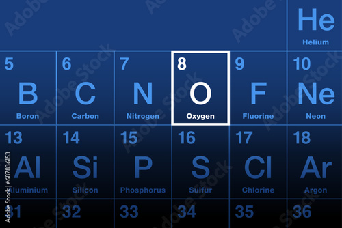 Oxygen, element on the periodic table, with the element symbol O and the atomic number 8. Highly reactive nonmetal and oxidizing agent, forming oxides with most elements and other compounds. Vector.