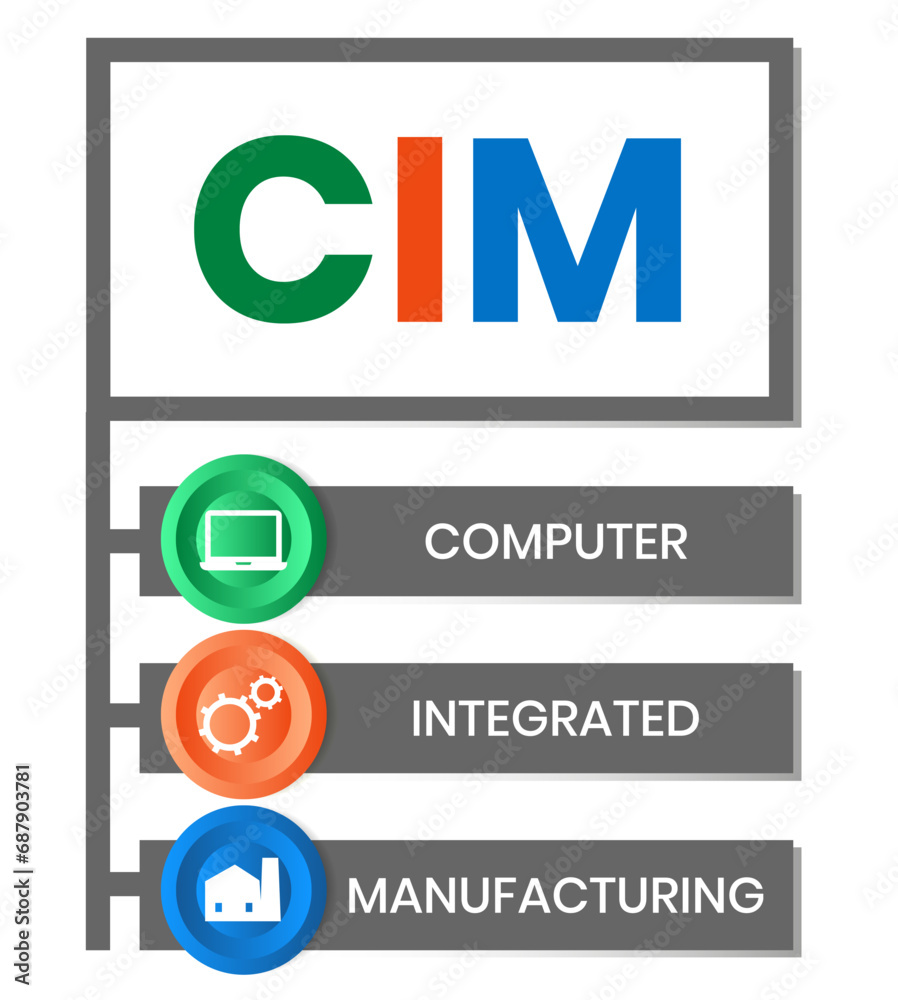 CIM, COMPUTER INTEGRATED MANUFACTURING acronym. Concept with keyword and icons. Flat vector illustration. Isolated on white. CIM, COMPUTER INTEGRATED MANUFACTURING acronym. Concept with keyword and icons. Flat vector illustration. Isolated on white.