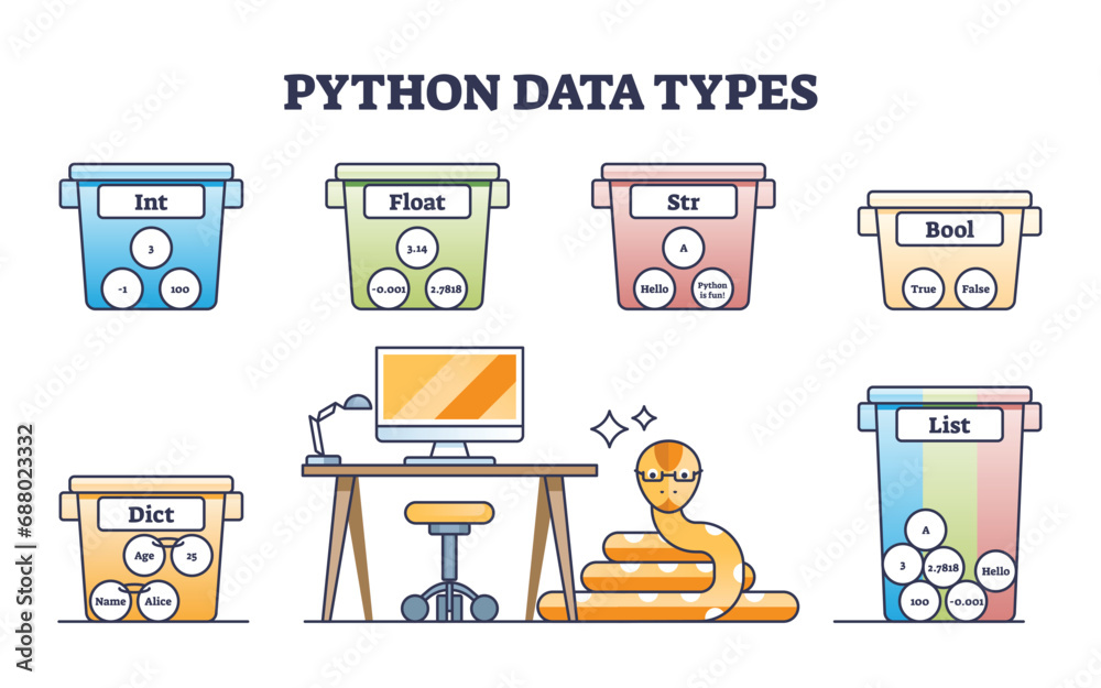 Python data types for app programming and website coding outline ...