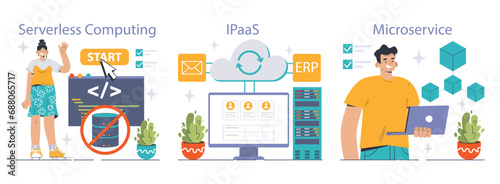 Cloud Services set. Exploring the modern cloud technology scope from serverless computing to IPaaS and Microservice. Ease of deployment, scalable solutions, and efficient cloud management.