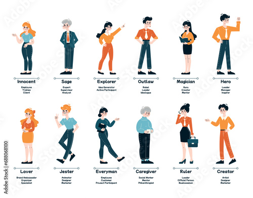 Archetype set. Diverse business personas from Innocent to Creator. Illustrates diverse professional roles. Reflects the diversity of employee characters in the work environment. Flat vector
