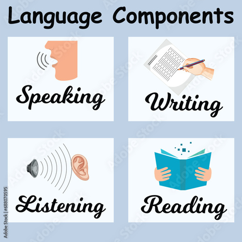 Language Components and Language Test Modules with English Language Test for TESOL Test and IELTS Test Exam. Speaking, Writing, Listening, and, Reading are Common Lessons in Language Testing Learning