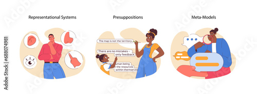 Neuro-linguistic programming set. Sensory perception, foundational assumptions, language structures. Exploring mental strategies. Communication models, personal growth. Flat vector illustration