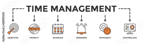Time management banner web icon vector illustration concept with icon of objective, priority, schedule, reminder, efficiency, alerts, and controlling