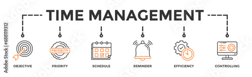Time management banner web icon vector illustration concept with icon of objective, priority, schedule, reminder, efficiency, alerts, and controlling