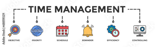 Time management banner web icon vector illustration concept with icon of objective, priority, schedule, reminder, efficiency, alerts, and controlling