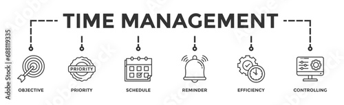 Time management banner web icon vector illustration concept with icon of objective, priority, schedule, reminder, efficiency, alerts, and controlling