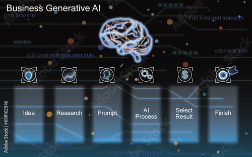 Artificial Intelligence (AI). New Information Technology. AI Control by brain. AI Generative work for free with text chat online. This AI is generated by Vector Program. Infographic AI background.