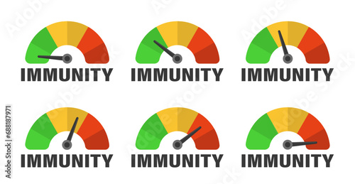 Immunity level measuring scale icon set. Color scale with arrow from red to green. Sign tachometer, speedometer, indicators. Colorful infographic gauge element. Isolated on white background