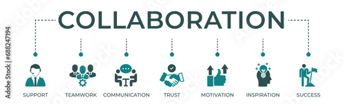 Collaboration banner website icons vector illustration concept of teamwork and working together with an icons of support, teamwork, communication, trust, motivate, inspiration