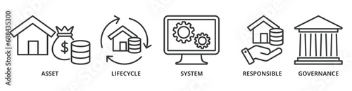 Asset management banner web icon vector illustration concept with icon of asset, life cycle, system, responsible and governance photo
