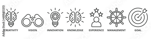 Achieve results banner web icon vector illustration concept with icon of creativity, vision, innovation, knowledge, experience, management and goal