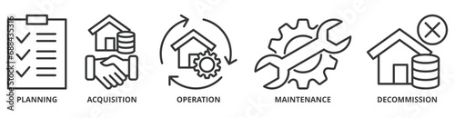 Asset life cycle banner web icon vector illustration concept with icon of planning, acquisition, operation, maintenance, and decommission photo