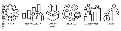 Productivity banner web icon vector illustration concept with icon of efficiency, measurability, output input, process, development and profit
