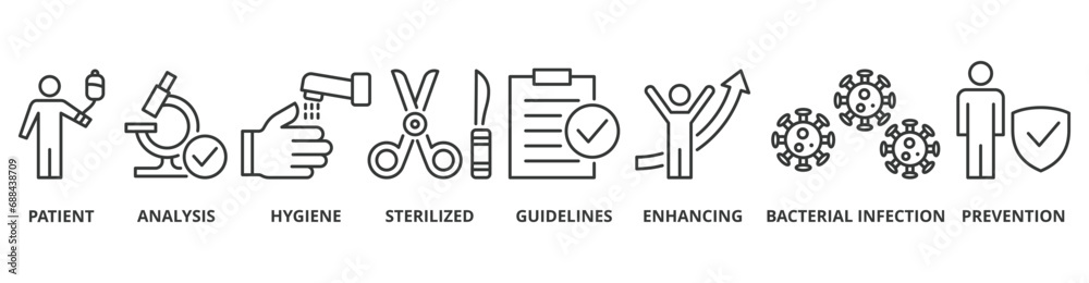 Patient safety banner web icon vector illustration concept with icon of patient, analysis, hygiene, stylized, guidelines, enhancing, bacterial infection and prevention Patient safety banner web icon vector illustration concept with icon of patient, analysis, hygiene, stylized, guidelines, enhancing, bacterial infection and prevention