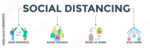 Social distancing banner web icon concept with icons of keep distance, avoid crowds, work at home, and stay home.  Vector illustration 