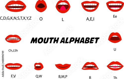 Mouth alphabet. Character mouth lip sync. Design element for character voice  animation, motion design. Vector illustration. photo