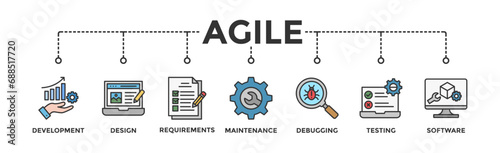 Agile banner web icon vector illustration concept with icon of development, design, requirements, maintenance, debugging, testing and software