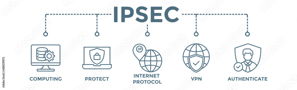 IPsec banner web icon vector illustration concept for internet and protection network security with icon of cloud computing, protect, internet protocol, vpn, and authenticate IPsec banner web icon vector illustration concept for internet and protection network security with icon of cloud computing, protect, internet protocol, vpn, and authenticate