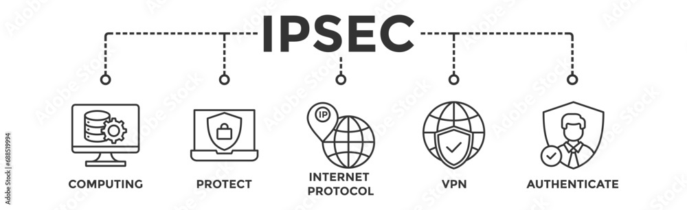 IPsec banner web icon vector illustration concept for internet and protection network security with icon of cloud computing, protect, internet protocol, vpn, and authenticate IPsec banner web icon vector illustration concept for internet and protection network security with icon of cloud computing, protect, internet protocol, vpn, and authenticate
