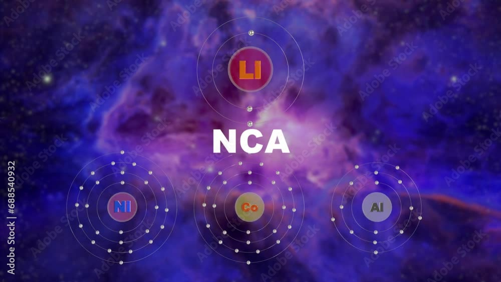 Anode material used in lithium-ion batteries of electric vehicles, NCA (nickel, cobalt, aluminum)