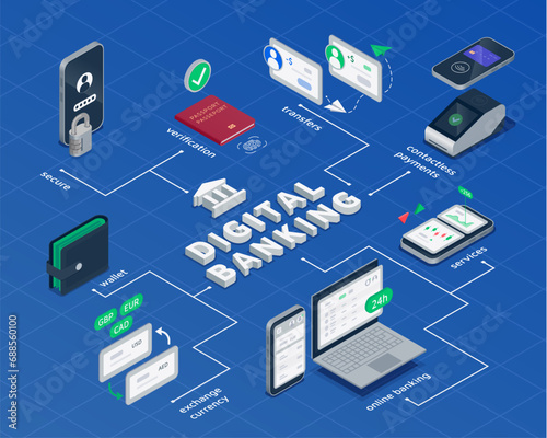 isometric Digital banking flowchart