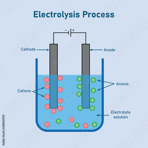 Electrolytic process diagram. Electrolysis of water. Scientific resources for teachers and students.