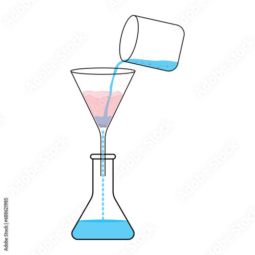 Process of filtration diagram. Mixture of solid and liquid. Solid and liquid, filter funnel, filter paper, filtrate. Scientific resources for teachers and students.