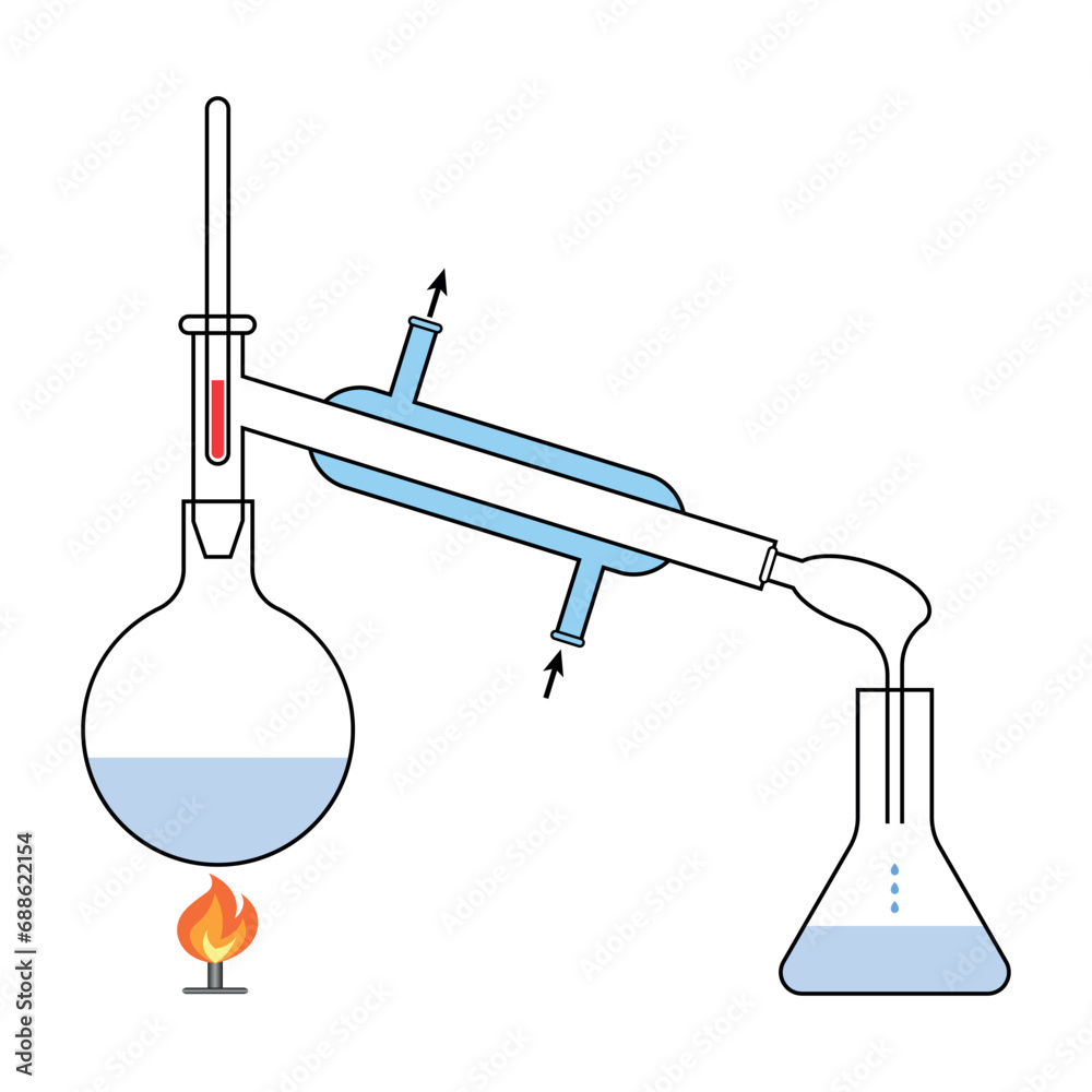 Diagram of water distillation process. Salt water, thermometer