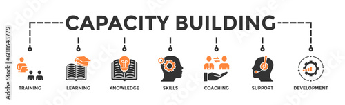 Capacity building banner web icon vector illustration concept with an icon of training, learning, knowledge, skills, coaching, support, and development photo