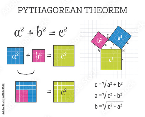 Pythagorean theorem proof in mathematics big set