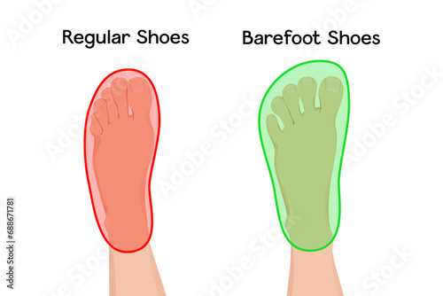 Barefoot and regular shoes vector illustration infographic.