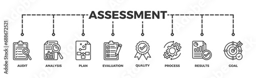 Assessment banner web icon vector illustration for accreditation and evaluation method on business and education with audit, analysis, plan, evaluation, quality,process,results and goal icon