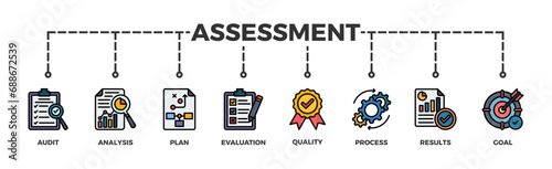 Assessment banner web icon vector illustration for accreditation and evaluation method on business and education with audit, analysis, plan, evaluation, quality,process,results and goal icon