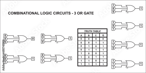 Combinational logic circuits - OR gate.
Vector diagram of the operation of the logical element 3OR.
Element 3OR operation logic. Digital logic gates.
Truth table of the element 3 OR.