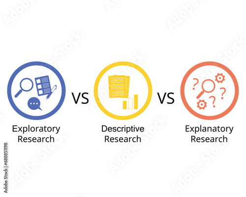 Comparison of Exploratory research, Descriptive research and Explanatory Research