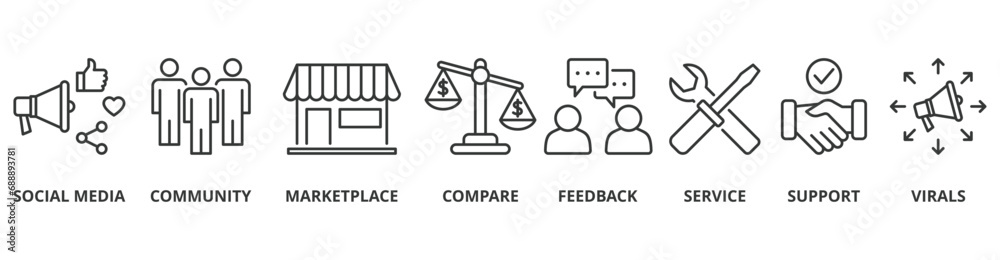 Social commerce banner web icon vector illustration concept with icon of social media, community, marketplace, compare, feedback, service, support and virals Social commerce banner web icon vector illustration concept with icon of social media, community, marketplace, compare, feedback, service, support and virals