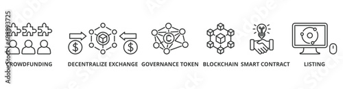 IDO banner web icon vector illustration concept of initial dex offering with icon of crowdfunding, decentralized exchange, governance token, blockchain, smart contract and listing
