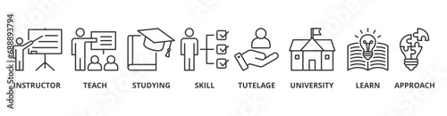 Tutoring banner web icon vector illustration concept with icon of instructor, teach, studying, skill, tutelage, university, learn and approach photo