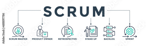 Scrum banner web icon concept with icons of scrum master, product owner, retrospective, stand up, backlog, and sprint. Vector illustration