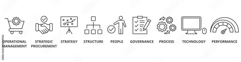 Procurement management banner web icon vector illustration concept with icon of operational management, strategy, structure, people, governance, process, technology and performance - obrazy, fototapety, plakaty 