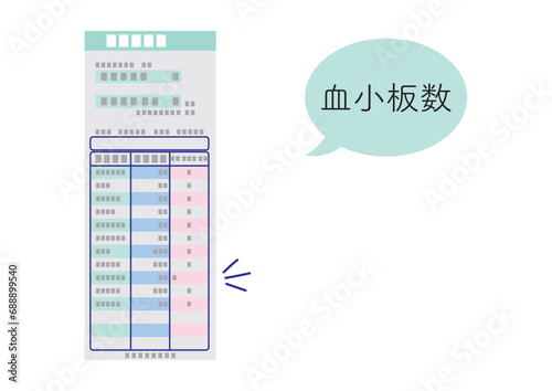 血液検査結果、血小板異常値