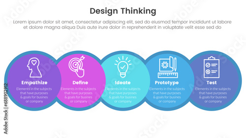 design thinking process infographic template banner with big circle venn blending and horizontal right direction with 5 point list information for slide presentation