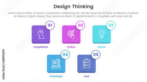 design thinking process infographic template banner with small square icon box outline badge with 5 point list information for slide presentation