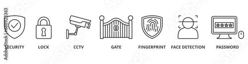 Security system banner web icon vector illustration concept with icon of security, lock, cctv, gate, fingerprint, face detection and password