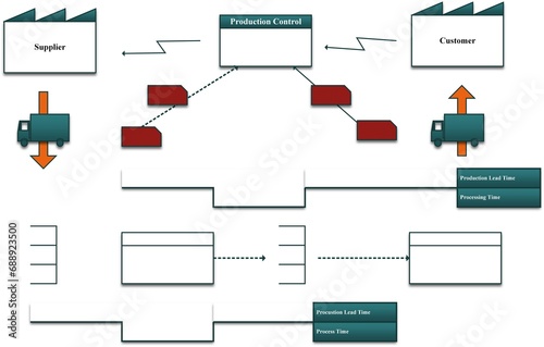 Future State Diagram