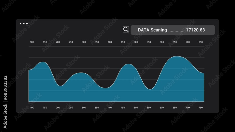 Animation of Wave chart with data on black background. Business table with statistics analysis and summary indicators in numbers. Modern table with numerical data in digital form Animation of Wave chart with data on black background. Business table with statistics analysis and summary indicators in numbers. Modern table with numerical data in digital form