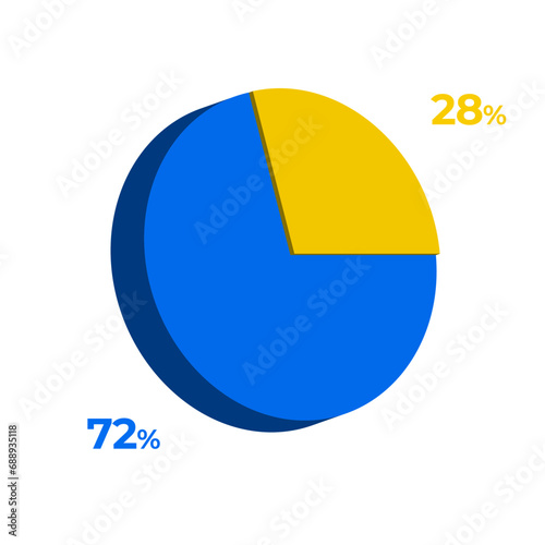 28 72 percentage 3d pie chart vector illustration eps